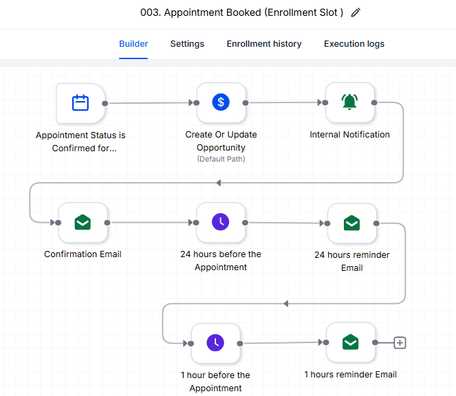 Appointment Booked workflow in GoHighLevel